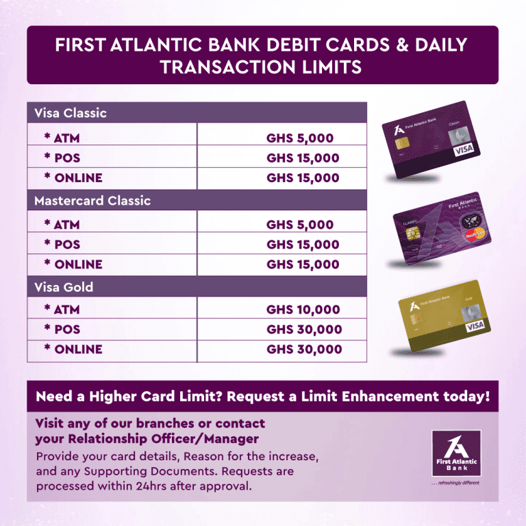 FAB-cards-limits---Debit-Cards-1 (1)